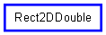 Inheritance diagram of Rect2D