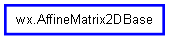 Inheritance diagram of AffineMatrix2DBase