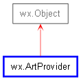 Inheritance diagram of ArtProvider