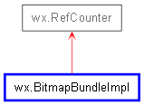 Inheritance diagram of BitmapBundleImpl