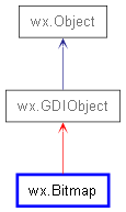 Inheritance diagram of Bitmap