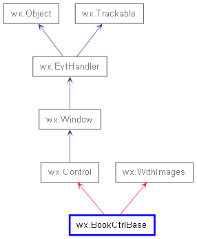 Inheritance diagram of BookCtrlBase