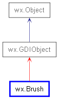 Inheritance diagram of Brush