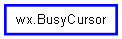 Inheritance diagram of BusyCursor