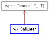 Inheritance diagram of CallLater