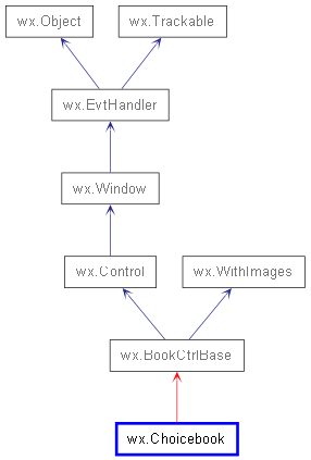 Inheritance diagram of Choicebook