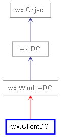 Inheritance diagram of ClientDC