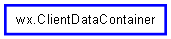 Inheritance diagram of ClientDataContainer