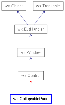 Inheritance diagram of CollapsiblePane