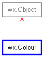 Inheritance diagram of Colour