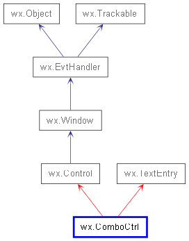 Inheritance diagram of ComboCtrl