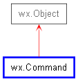 Inheritance diagram of Command