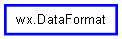 Inheritance diagram of DataFormat