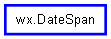 Inheritance diagram of DateSpan