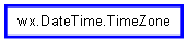 Inheritance diagram of TimeZone