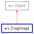 Inheritance diagram of DragImage