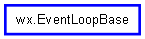 Inheritance diagram of EventLoopBase