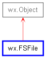 Inheritance diagram of FSFile