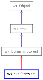 Inheritance diagram of FileCtrlEvent