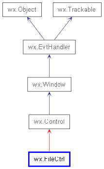 Inheritance diagram of FileCtrl