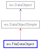 Inheritance diagram of FileDataObject