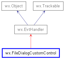 Inheritance diagram of FileDialogCustomControl