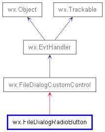 Inheritance diagram of FileDialogRadioButton