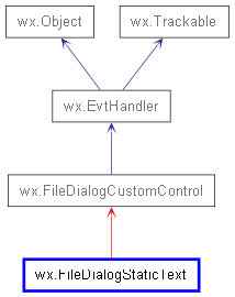 Inheritance diagram of FileDialogStaticText