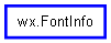 Inheritance diagram of FontInfo