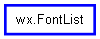 Inheritance diagram of FontList