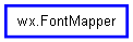 Inheritance diagram of FontMapper