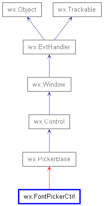 Inheritance diagram of FontPickerCtrl