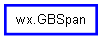 Inheritance diagram of GBSpan