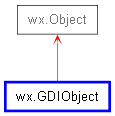 Inheritance diagram of GDIObject