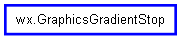 Inheritance diagram of GraphicsGradientStop