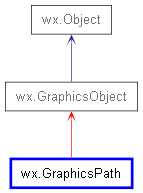 Inheritance diagram of GraphicsPath