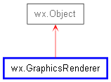 Inheritance diagram of GraphicsRenderer