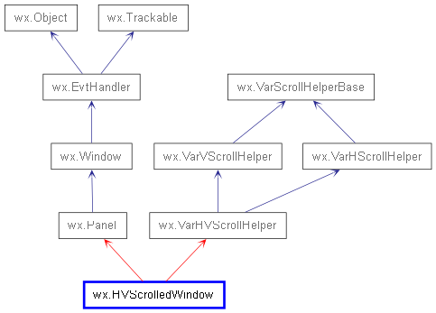 Inheritance diagram of HVScrolledWindow