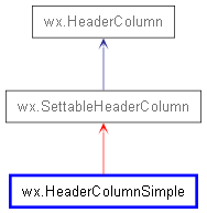 Inheritance diagram of HeaderColumnSimple