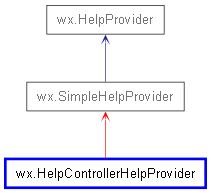 Inheritance diagram of HelpControllerHelpProvider