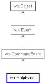 Inheritance diagram of HelpEvent