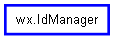 Inheritance diagram of IdManager