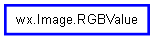 Inheritance diagram of RGBValue