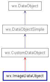 Inheritance diagram of ImageDataObject