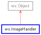 Inheritance diagram of ImageHandler