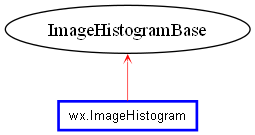 Inheritance diagram of ImageHistogram