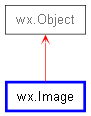 Inheritance diagram of Image