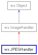 Inheritance diagram of JPEGHandler