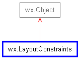 Inheritance diagram of LayoutConstraints