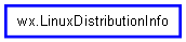 Inheritance diagram of LinuxDistributionInfo